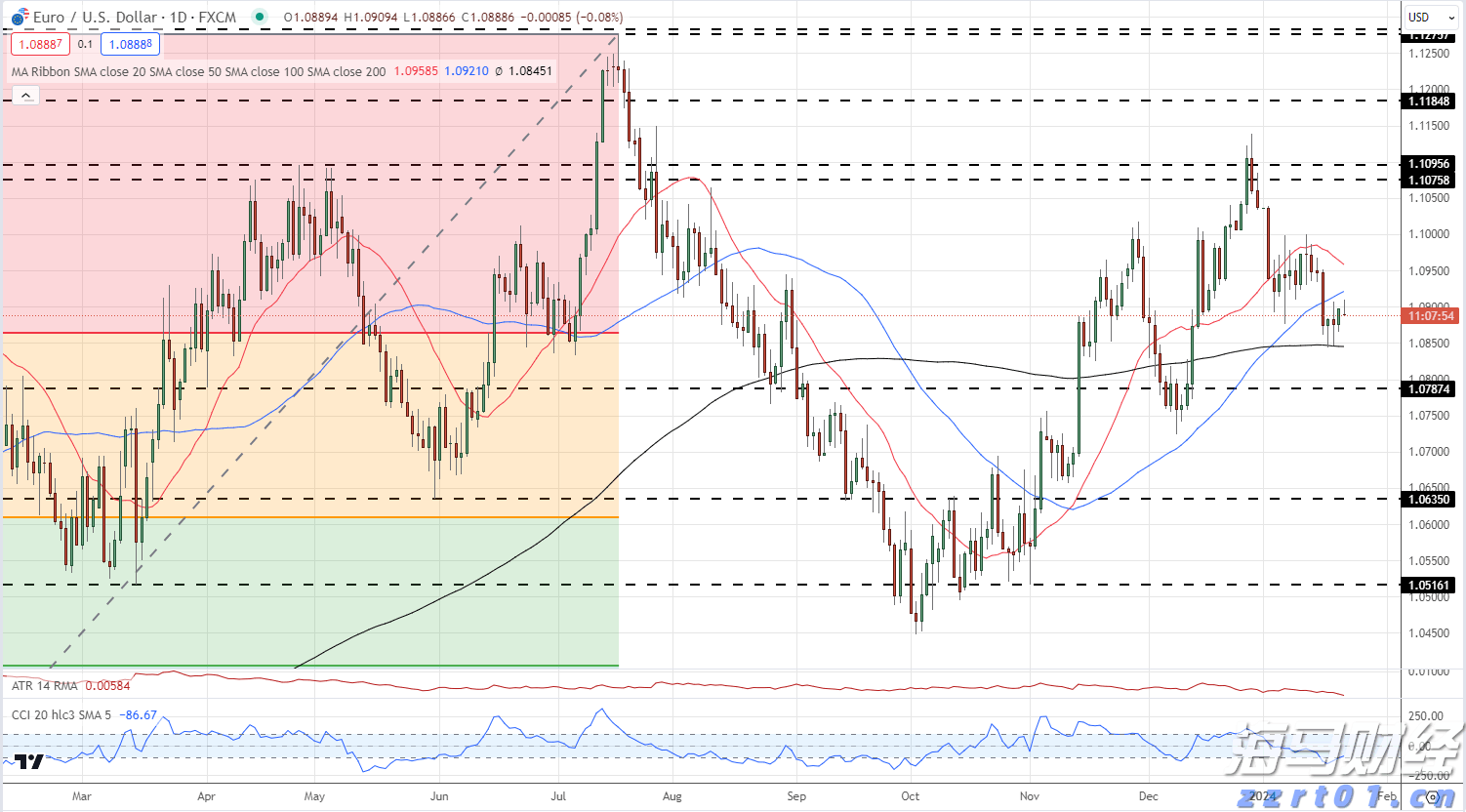 降息风暴未平,稳定币战火又起:特朗普与美联储冲突恐升级