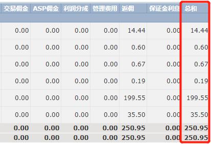 高盛调查：机构对美股七巨头的乐观情绪高涨，看空美元的信心达到十年高位！