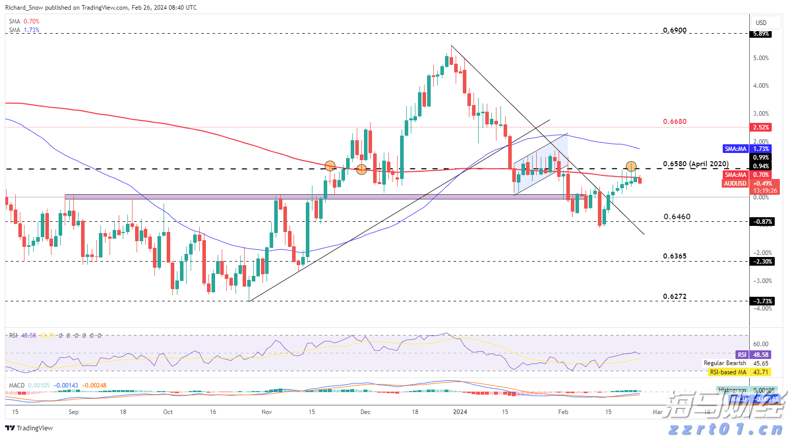 Wedbush:Palo Alto(PANW.US)收购CyberArk(CYBR.US)是一项战略性举措,可能重塑网络安全市场